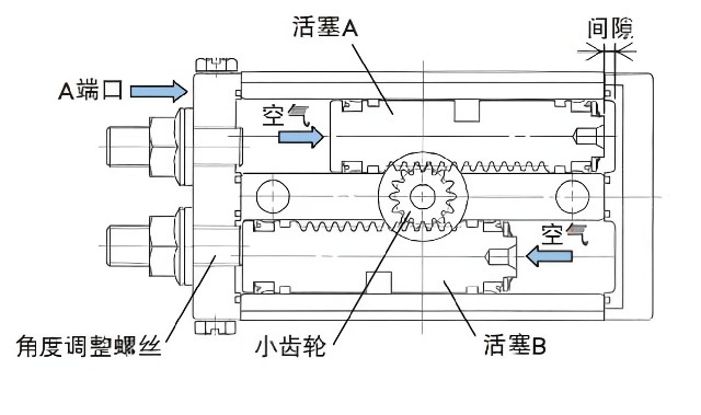 什么是氣缸？氣缸的種類有哪些？